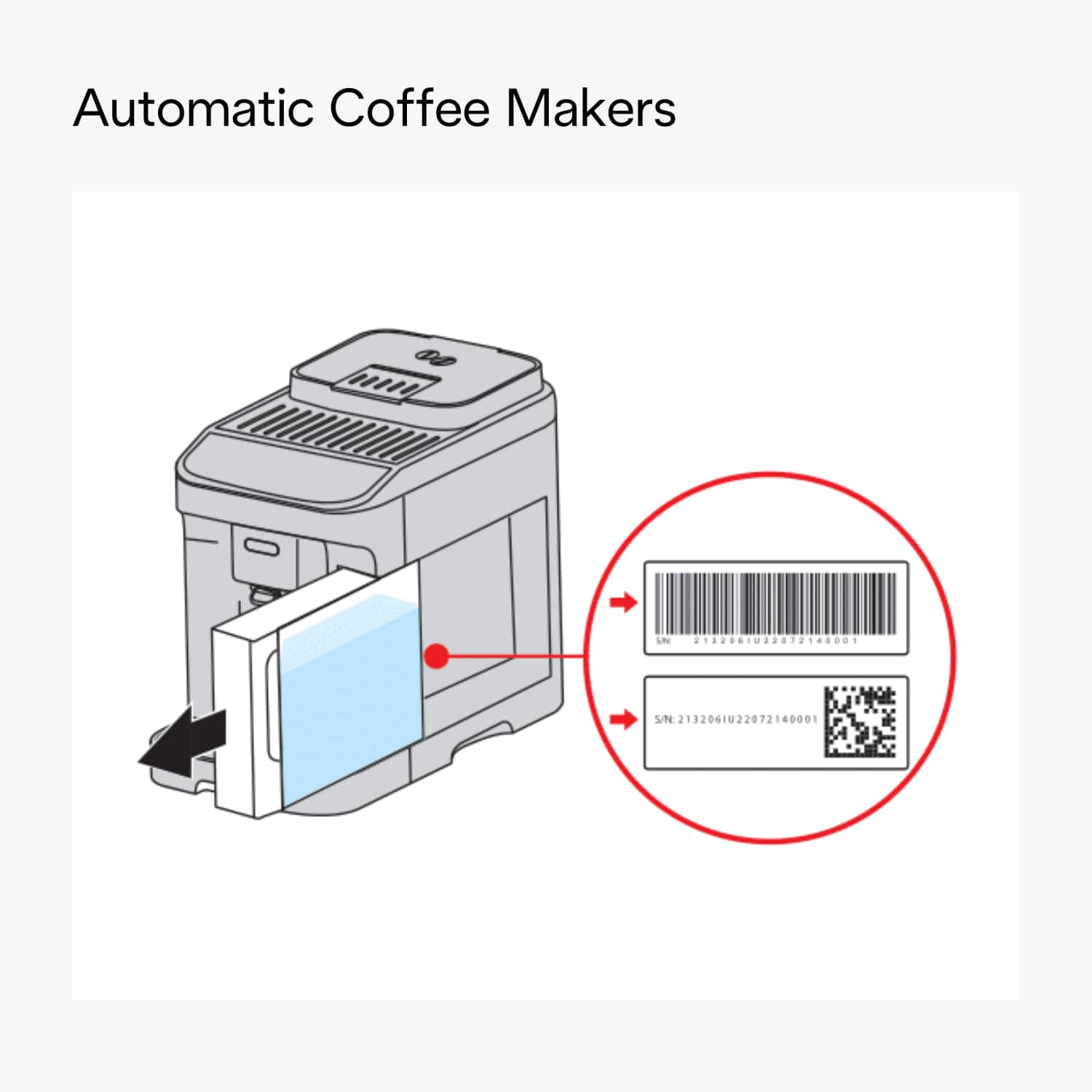 Automatic Coffee Makers